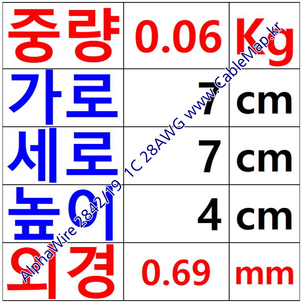 AlphaWire 2842/19, Green 1C 28AWG 알파와이어 30미터