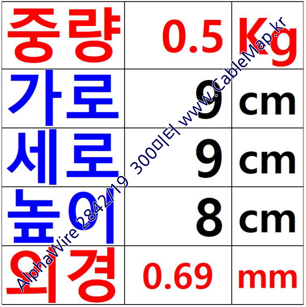 AlphaWire 2842/19 Orange (300미터) 알파와이어