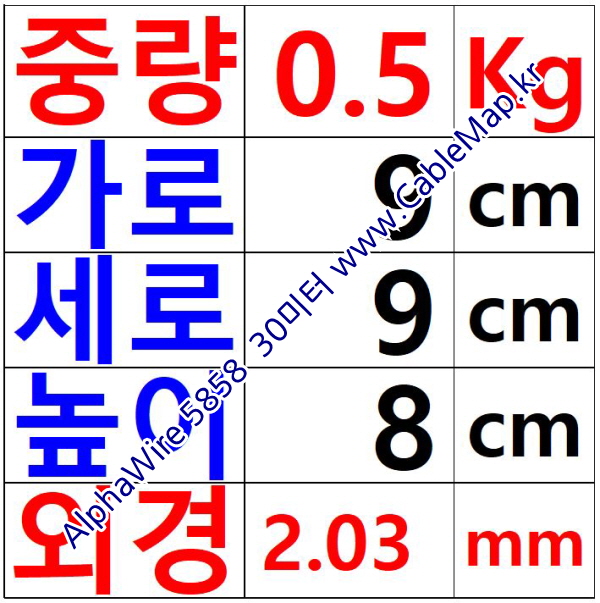 AlphaWire 5858, Red 1C 16AWG 알파와이어 30미터