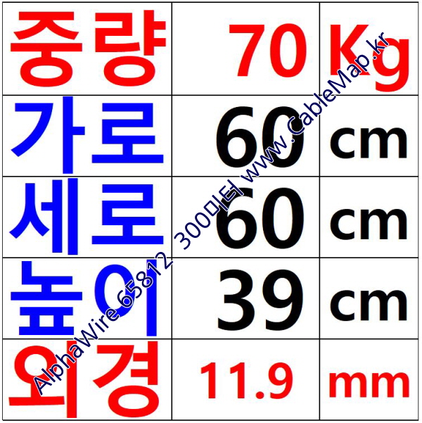 AlphaWire 65812, Slate 12C 18AWG 알파와이어 300미터